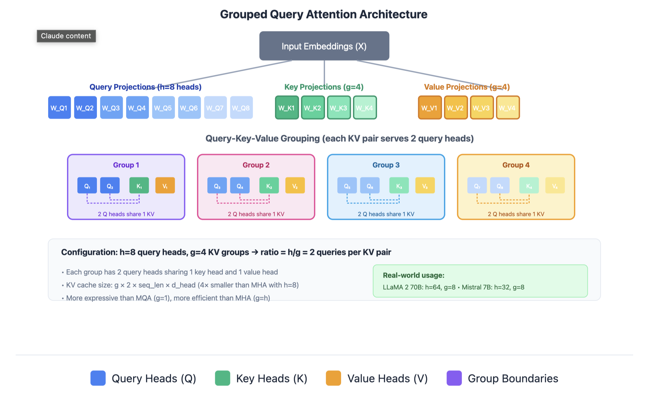 Multi-head Attention