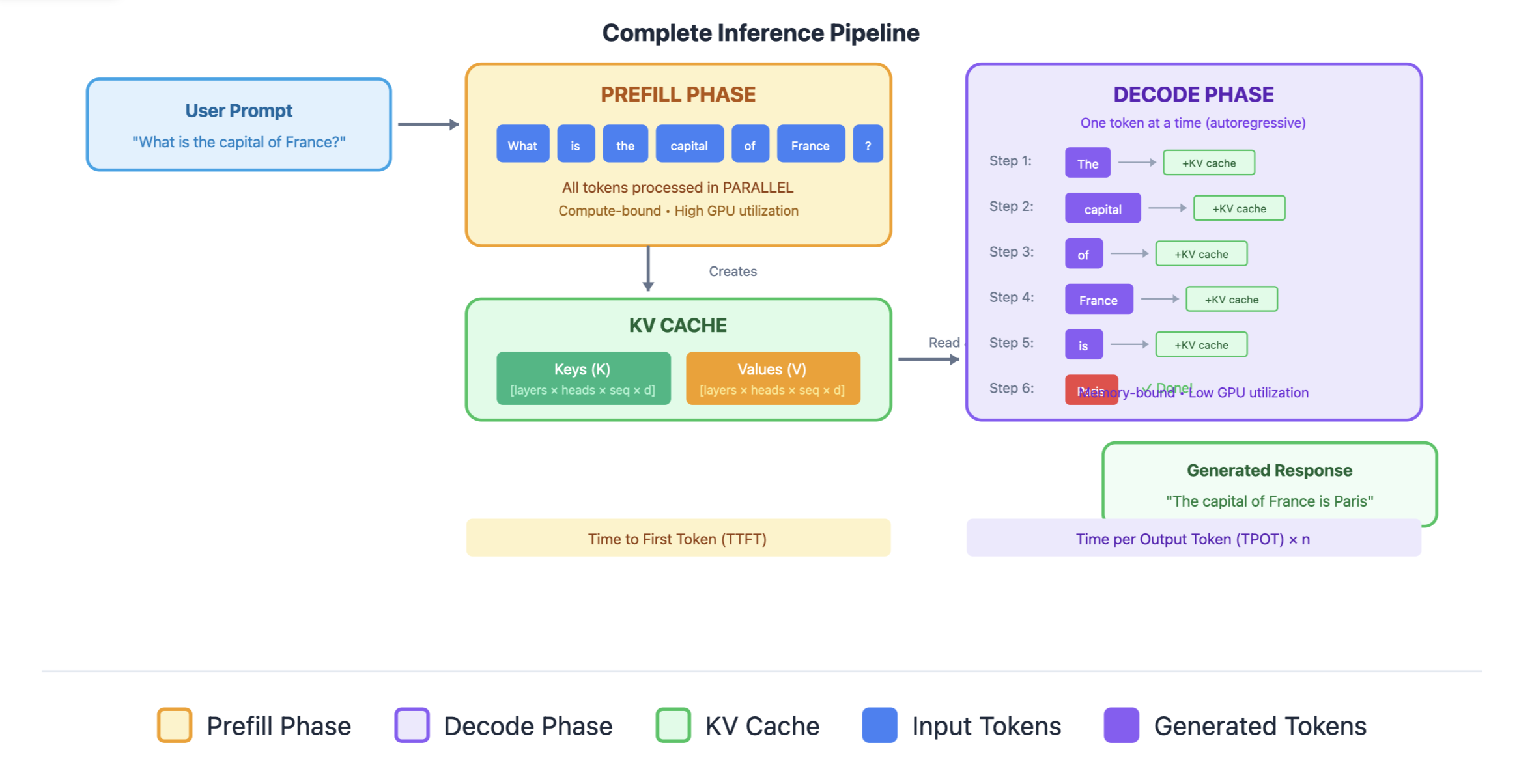 Inference Pipeline